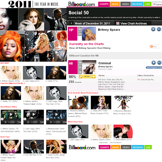 Britney on Billboard 2011 in Music!