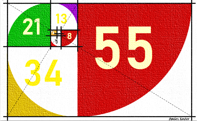 Sequência de Fibonacci e Arte