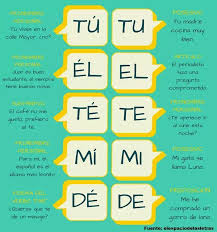 Spanish Diacritical Marks Chart