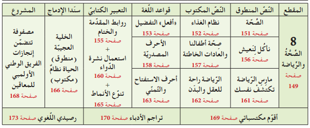 برنامج دروس اللغة العربية السنة الثانية متوسط الجيل الثاني