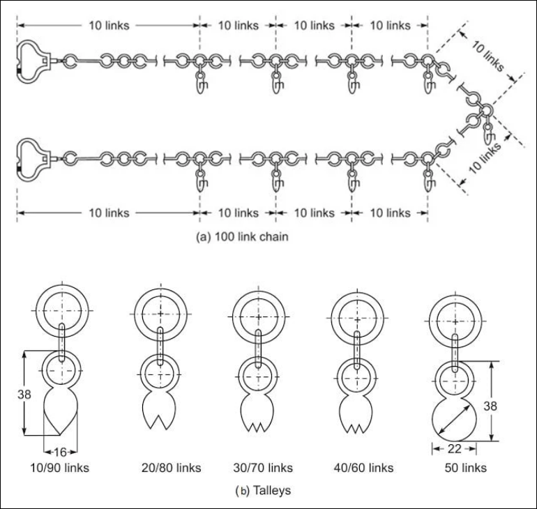 Surveying Various instruments are used in Chain surveying.