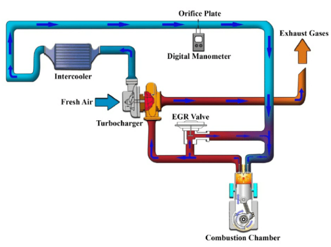 NEW BSVI EGR SYSTEM & USES Youth Engineer