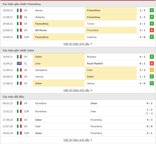 Tip free an Fiorentina vs Inter Milan, 01h45 ngày 22/09-Serie A Thong-ke-Fiorentina-Inter-22-9