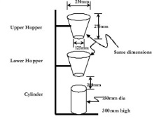 Compacting factor test