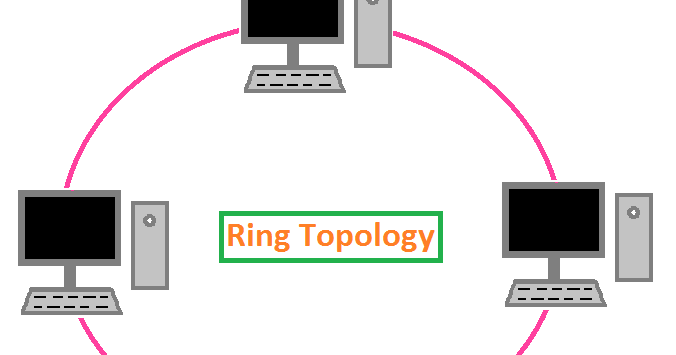 Advantages and Disadvantages of ring topology - GeeksforGeeks