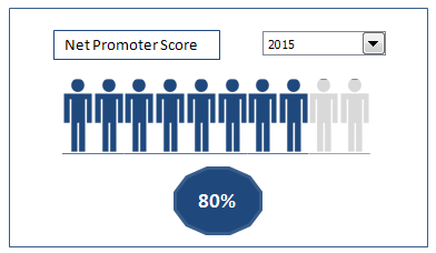 Infographic Charts In Excel