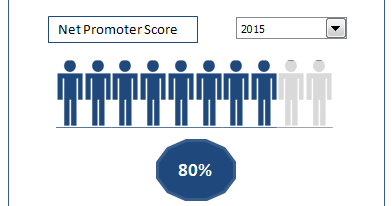 Creating Infographics with Excel