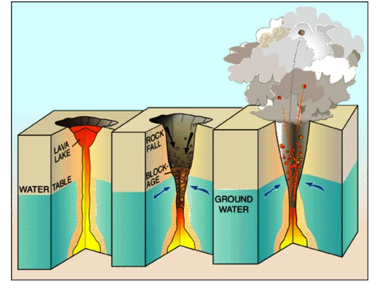 Hawaii's Kilauea Is One of the World's Most Active Volcanoes but Less