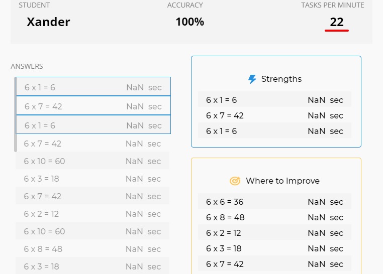 An Apple For The Teacher: Using 99 Math to Practice Math Skills