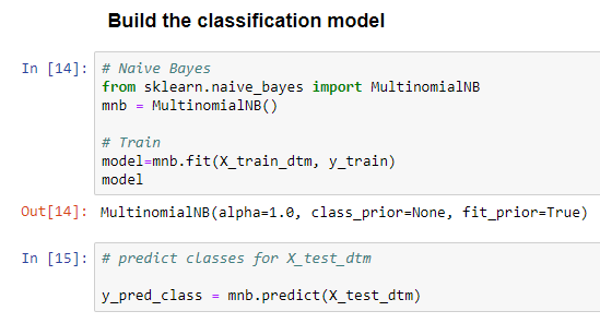 Data Science Simplified: Naïve Bayes classification model for Natural ... image.