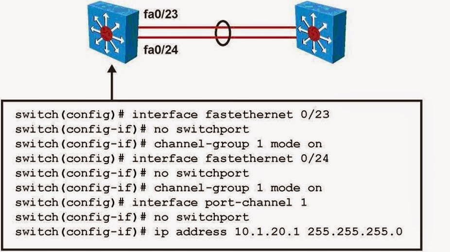 THE SCHOOL OF CISCO NETWORKING (SCN) ETHERCHANNEL NEGOTIATION PROTOCOLS PAgP (Port