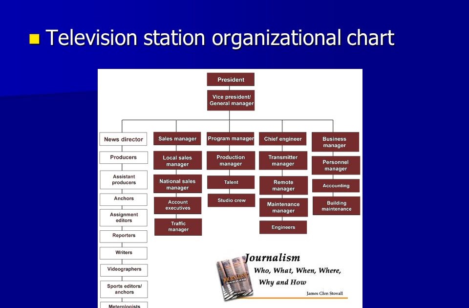 Andrew Mkandawire (AB Deevado) THE ORGANIZATION STRUCTURE OF A TELEVISION STATION By
