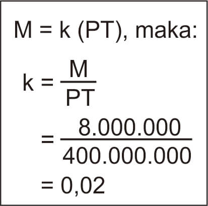 Permintaan Dan Penawaran Uang Ilmu Ekonomi Id
