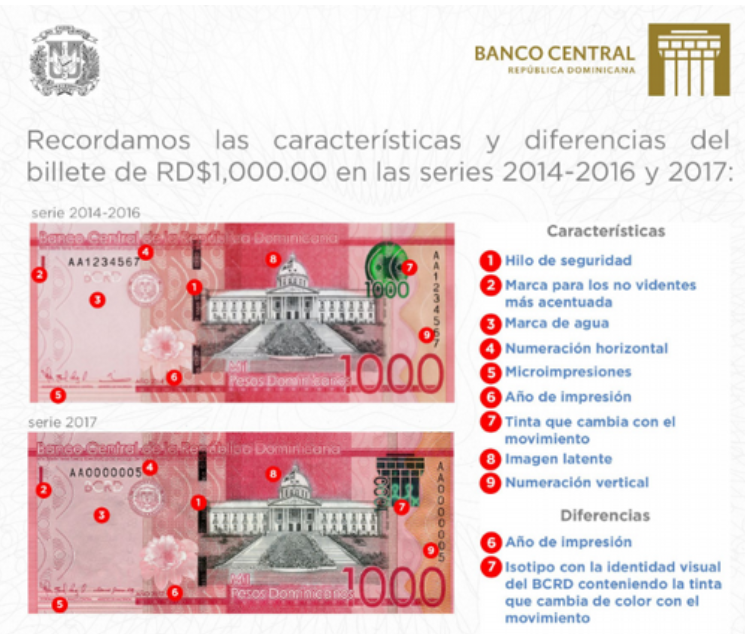 ¿Sabes la diferencia entre un billete de RD