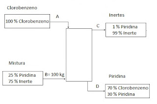 balanço de massa da extraçao de piridinas