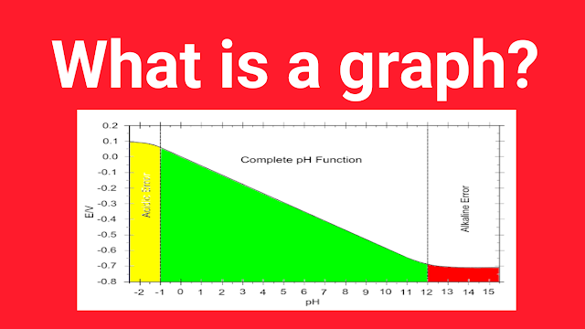 what is a graph