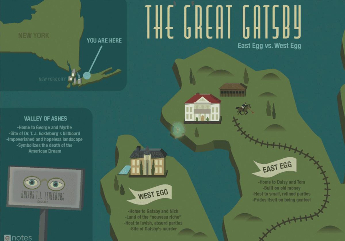 Great Gatsby Wilsons Garage