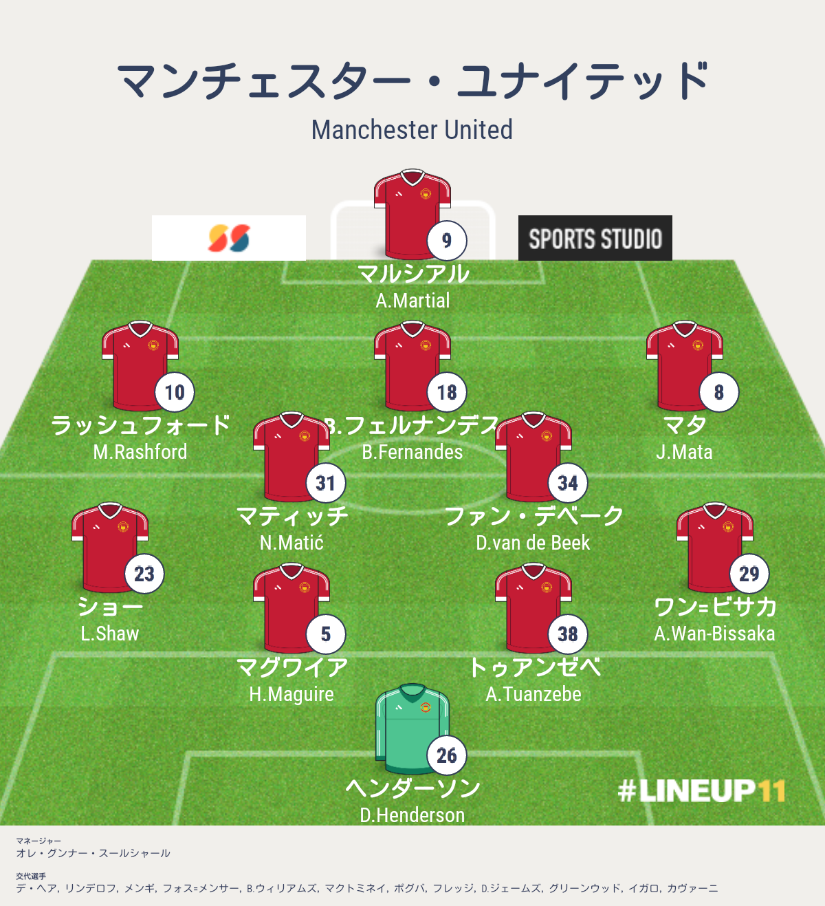 痛恨の敗戦 バシャクシェヒル対ユナイテッド Cl第3戦 グループh 結果詳細 海外サッカー情報ブログ