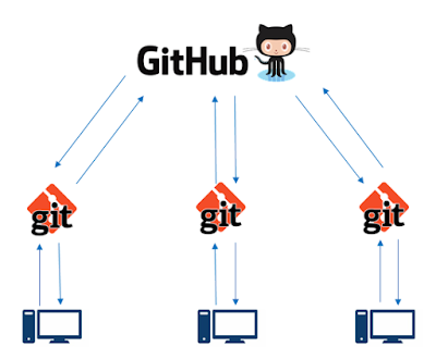 10 Tools Every Software Developer/Programmer should know