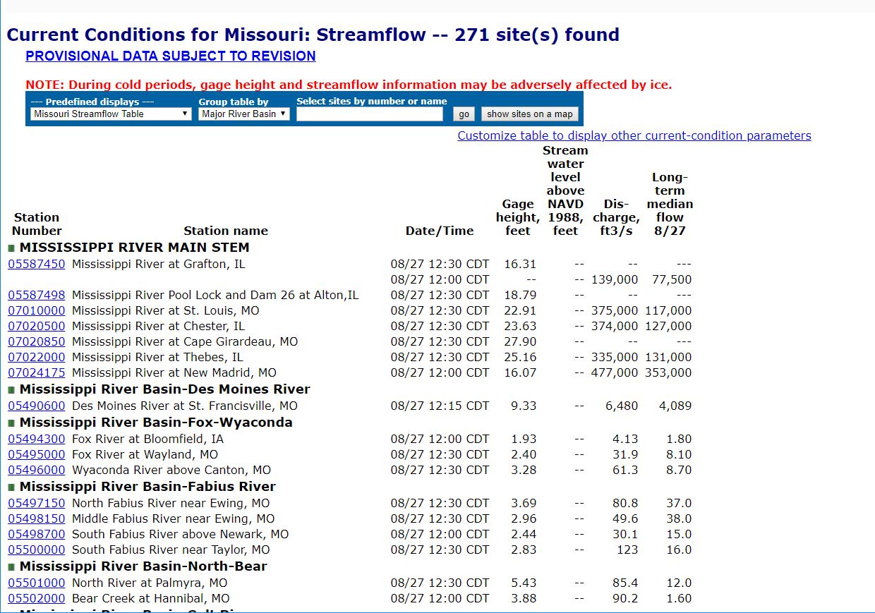 Rivers and Art Understanding and Using River Gauges, Part 2