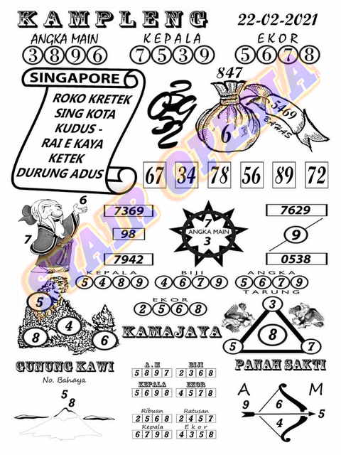 1 New Message Kode Syair Singapore 22 Februari 2021 Forum Syair Togel Hongkong Singapura Sydney