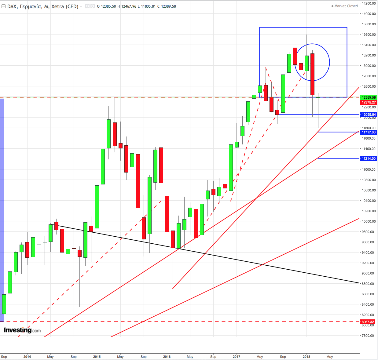 δ μ τεχνική ανάλυση δείκτες μετοχές χαα online real time cac 40 futures live chart