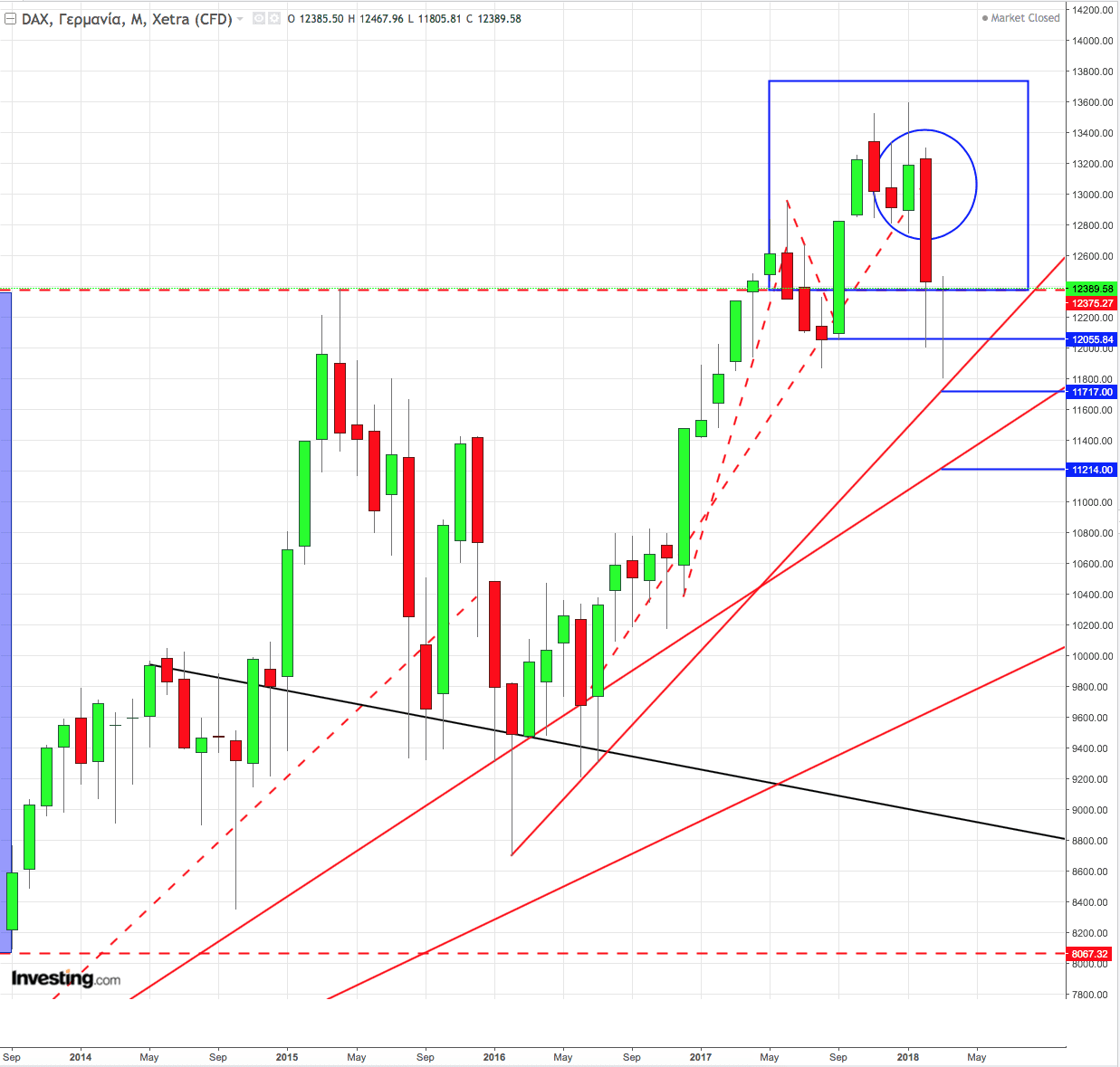 Dax Futures Live Streaming Chart