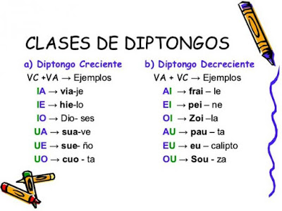 Que Es El Diptongo Ejemplos