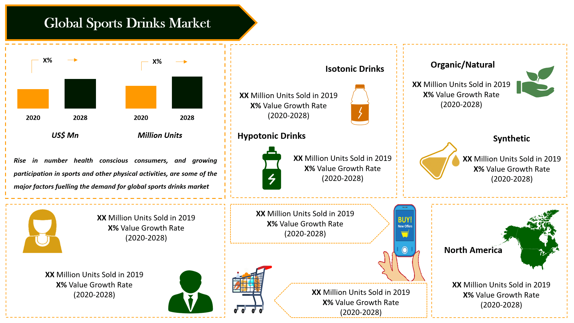 Sports Drink Market Industry Current Trends, Opportunities