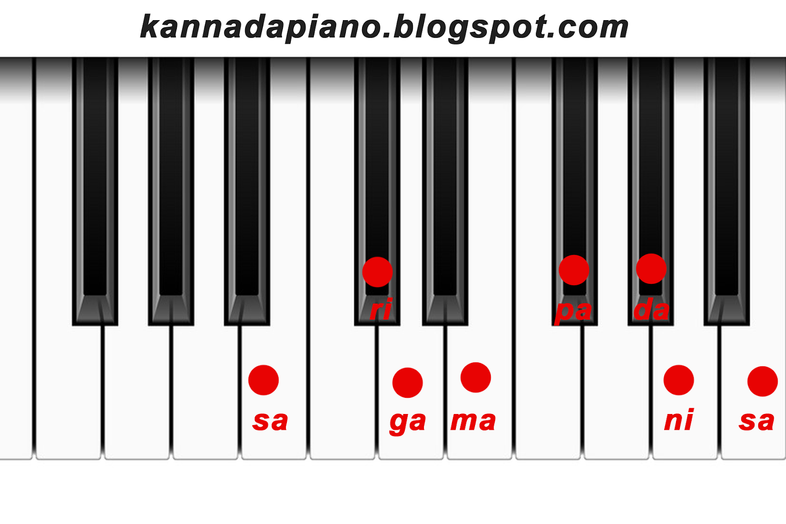 Akashave Beelali Mele Kannada Keyboard/Piano/Harmonium