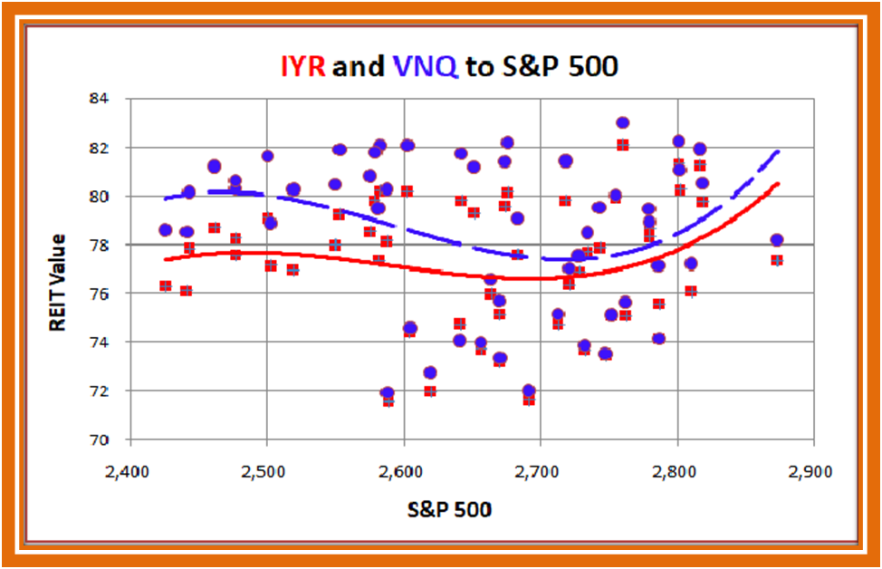 StockYada A Diversified REIT ETF may Proxy Physical Real Estates in an