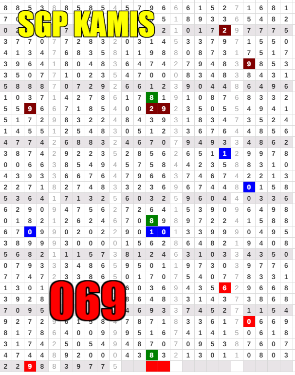 Tercepat Final Sgp Kamis