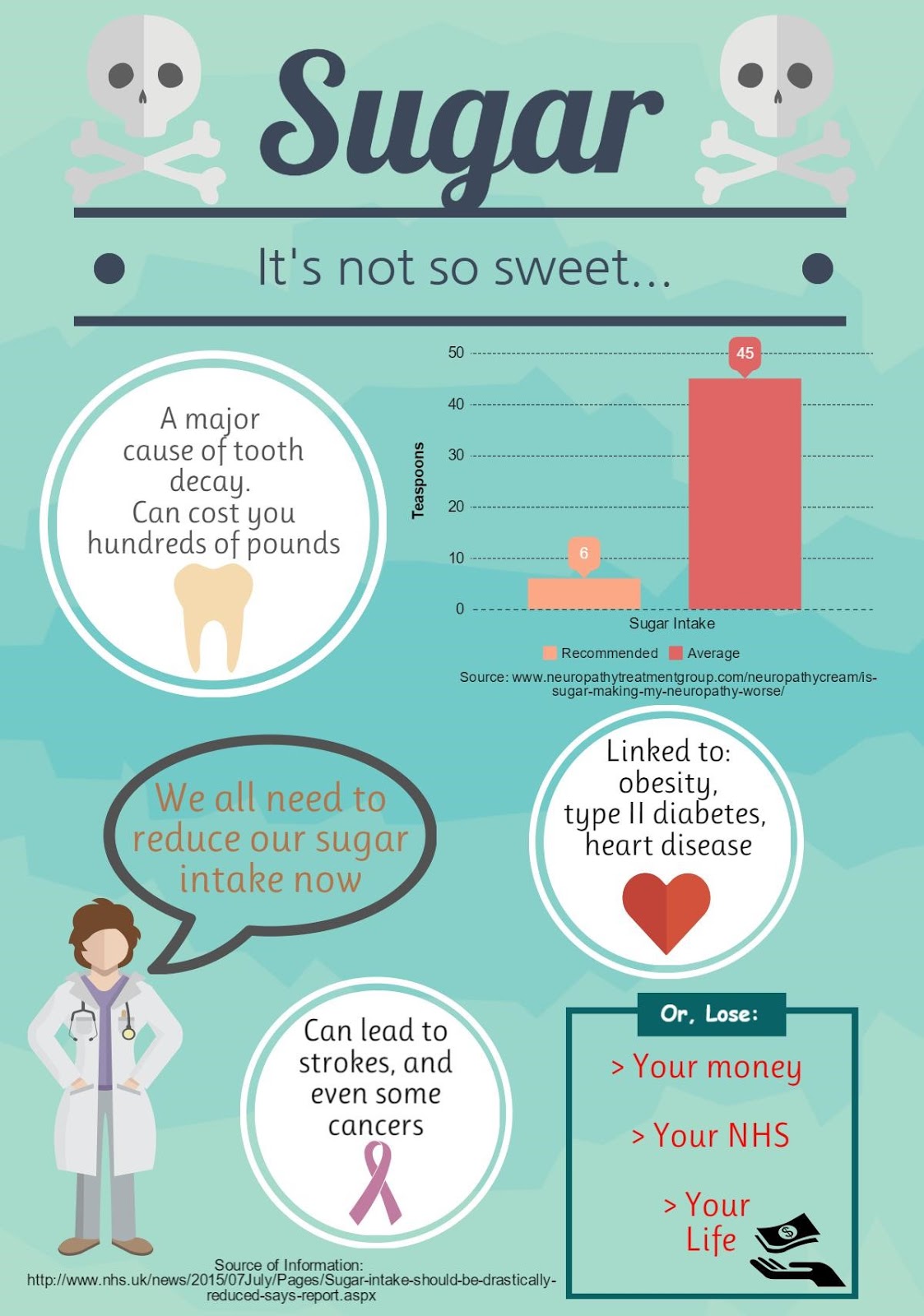Persuasion and Influence Cut the Sugar!