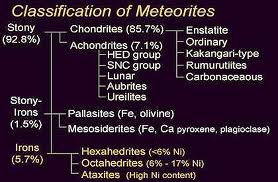 Meteorite Classification Chart