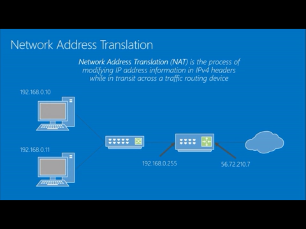 Busy network перевод. Network busy. Busy network перевод. Network busy on windows, please try again. Lan перевод.