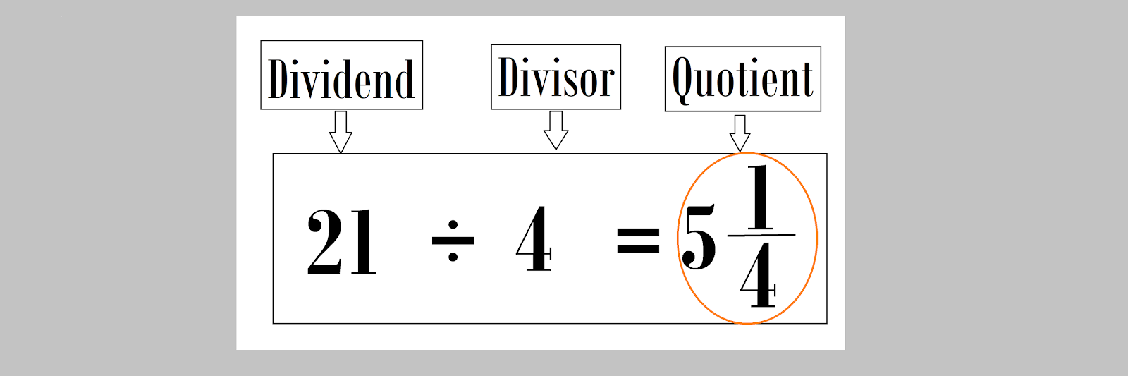 What is Divisor, Dividend and Quotient ? Definition and Examples