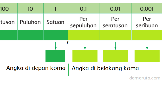 Campuran Bilangan Bulat Dan Bilangan Desimal Halaman 60 Belajar Kurikulum 2013
