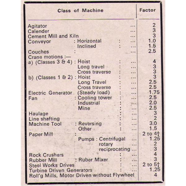 Types of Flexible Coupling Bibby Resilient Couplings