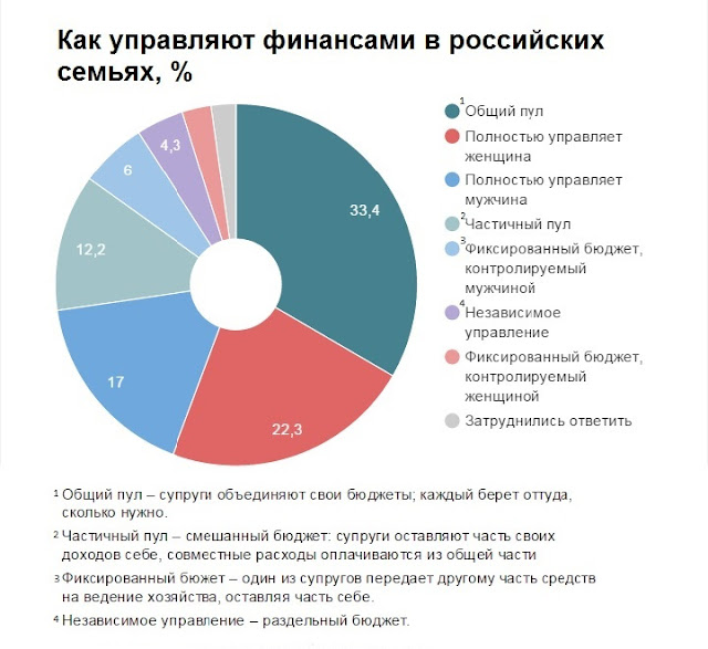 Как вести семейный бюджет как правильно вести семейный бюджет