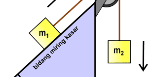 Contoh Soal Sistem Katrol Pada Bidang Miring Kasar Dan Jawabannya Lengkap Fisikabc