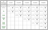 defense dice probability x wing