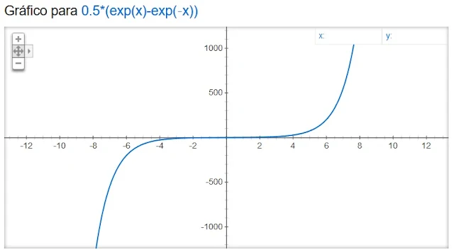 https://www.oblogdomestre.com.br/2020/06/SenoCossenoHiperbolico.Matematica.html