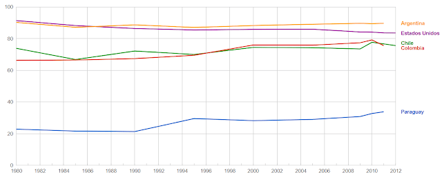 Suministro de energía electrica que proviene de combustibles fosibles en Argentina y otros países