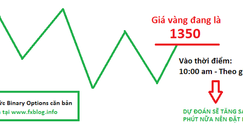 Binary options kelvin lee