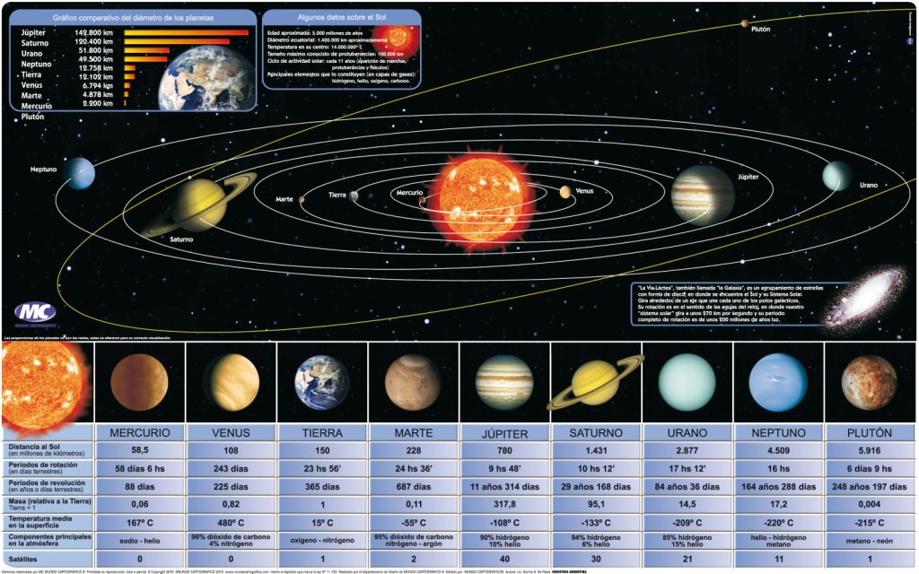 En que galaxia se encuentra el sistema solar