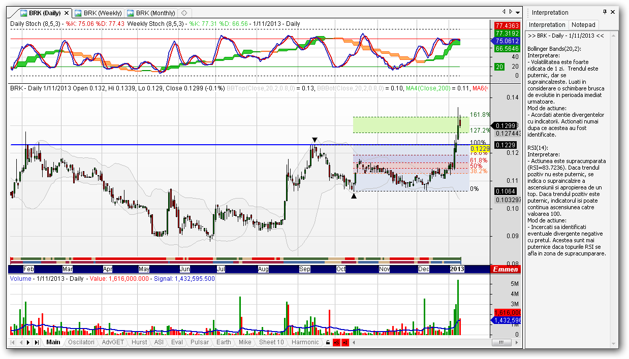 Ktd ro fin forex cotatii