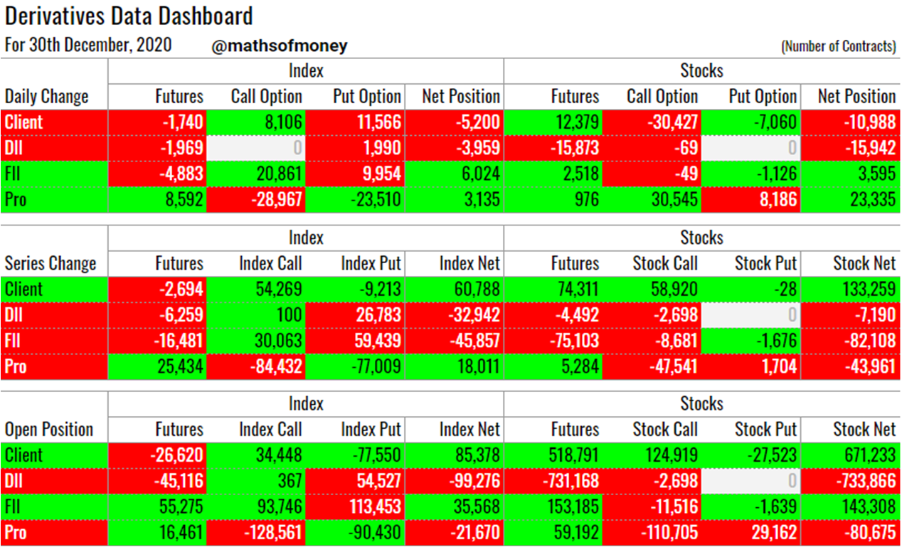 Participant Wise Open Interest 30th December Daily Analysis of