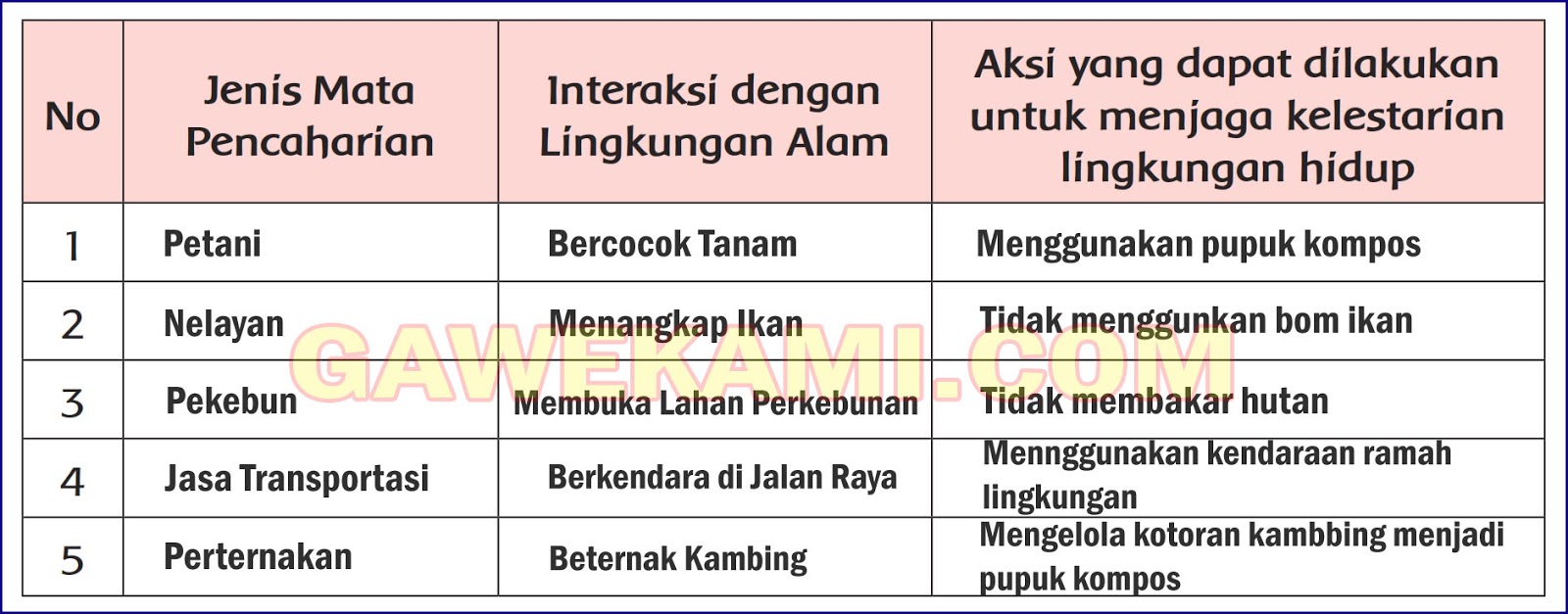 Jawaban Buku Paket Bahasa Jawa Kelas 8 Halaman 114 - Get Kunci Jawaban Buku Paket Bahasa Jawa Kelas 6 Jawaban Soal Gif