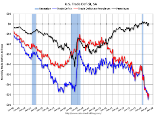 U.S. Trade Deficit