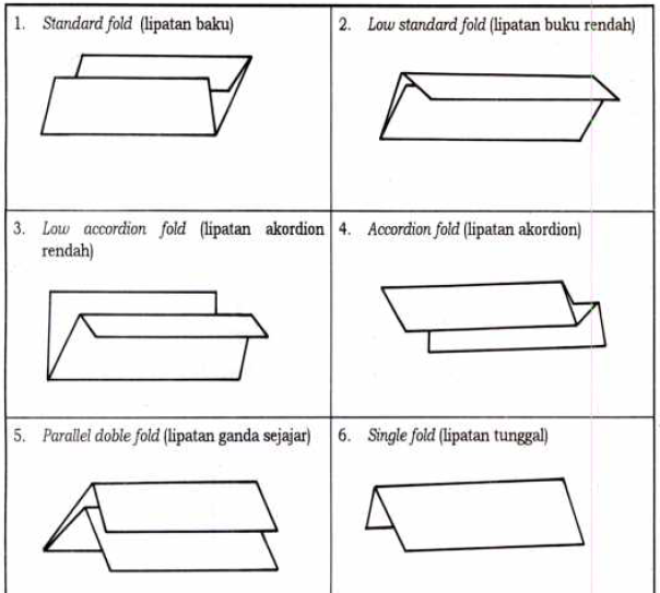 Lipatan Standard Fold